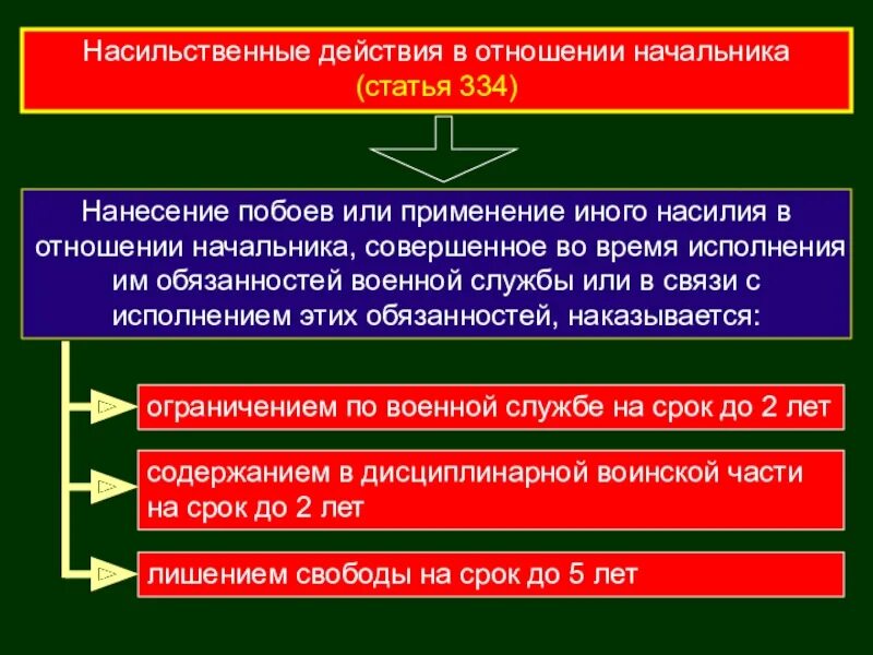 Иные насильственные действия ук. Насильственные действия. Статья насильственные действия. Статья 334. Насильственные действия в отношении начальника.