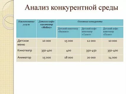 Анализ проведенной акции