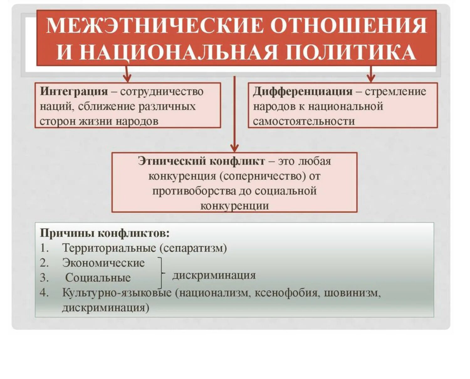 Конфликты стран примеры