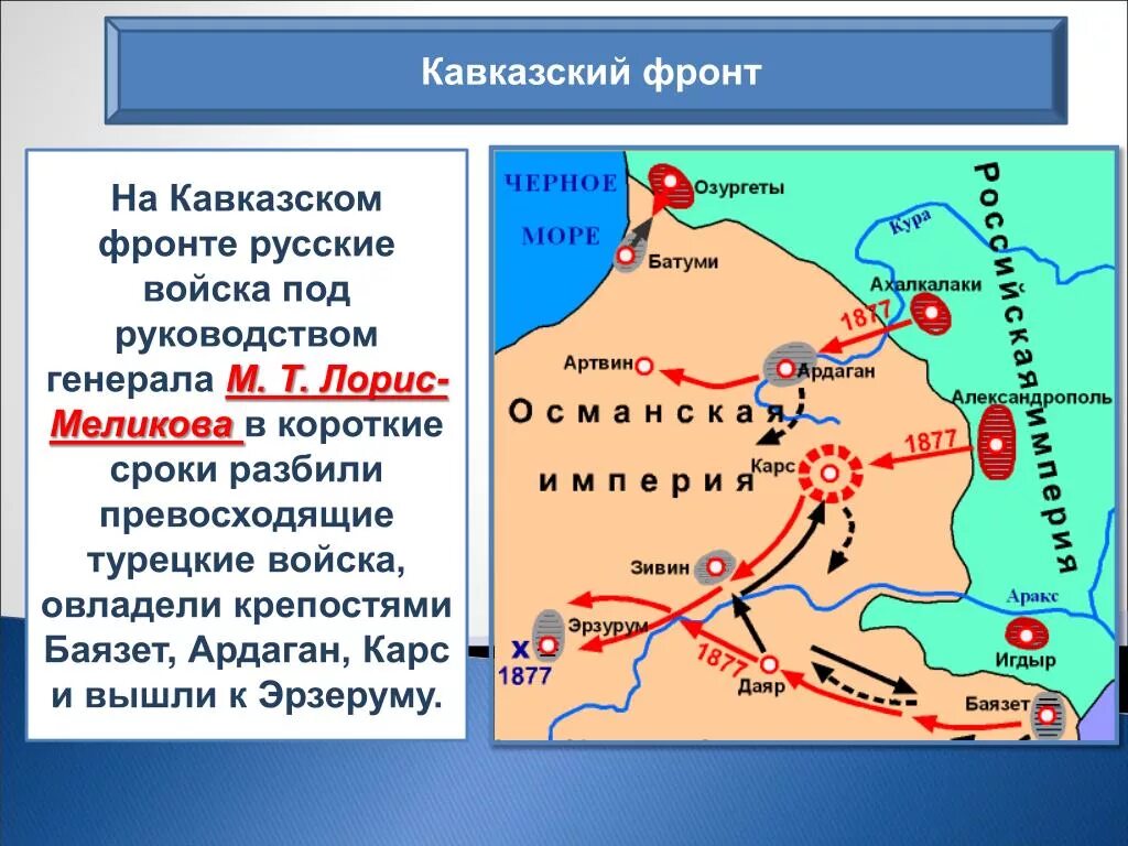 Фронты русско турецкой войны 1877 1878. Кавказский фронт русско-турецкой войны 1877-1878.