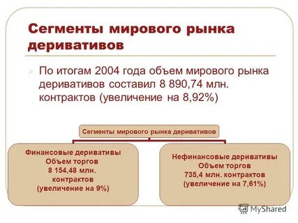 Миллион договоров