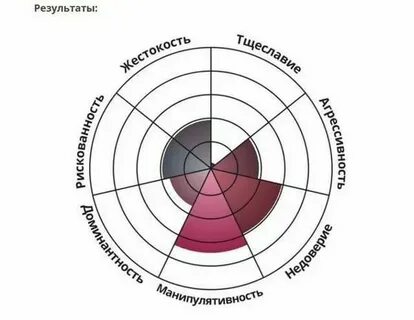 Idrlabs на русском на тяжелый характер