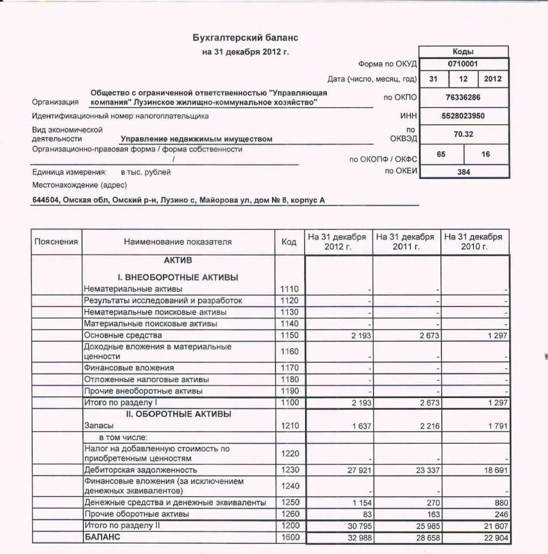 Бухгалтерский баланс минфин. Бухгалтерский баланс за 2021 год ООО. Бухгалтерский баланс предприятия таблица. Бух баланс образец. Бухгалтерский баланс на 31.12.2021 г..