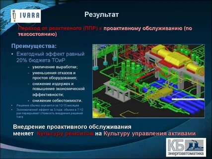 Управление техническим обслуживанием