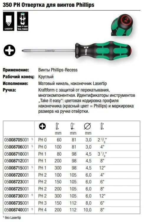 Виды отверток тип. Ph2 отвертка размер таблица. размеры отверток ph. маркировка плоских отверток. лписание шлицы диэлектрических отвёрток wera 003484.