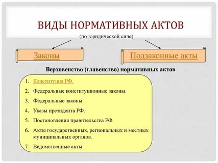 Правовая культура в нормативных актах
