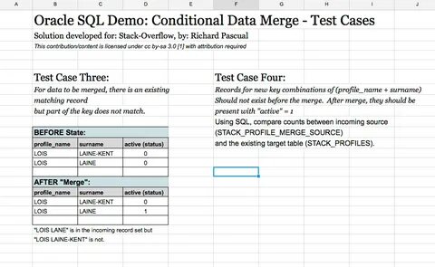 Oracle examples