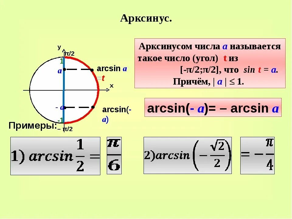 Обратные тригонометрические функции арксинус. Понятия синус арксинус. функция синуса и арксинуса. график арксинуса и арккосинуса арктангенса и арккотангенса. формула нахождения синуса арксинус.