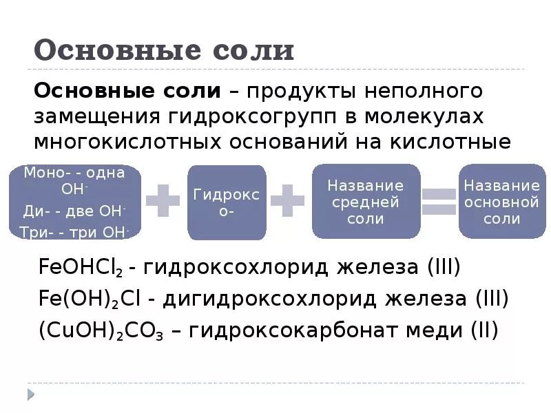 Как определить основную соль