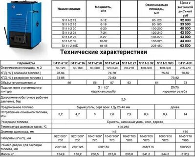 Какой т т котел