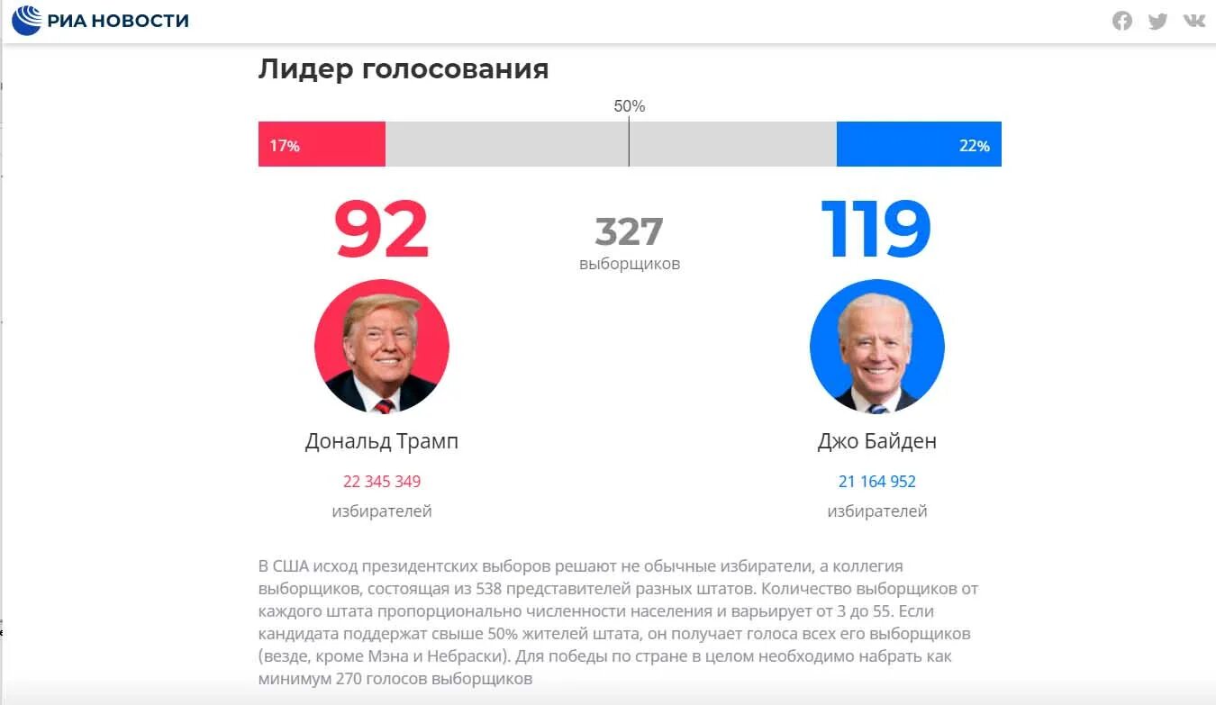 Голосование в США. Подсчёт голосов избирателей США. Выборы в США предварительные Результаты. Предварительные итоги голосования США.