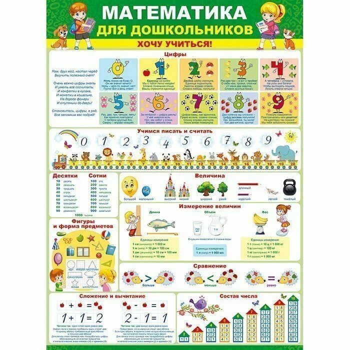 Плакаты для дошкольников. Обучающие плакаты для дошкольников. математика для дошкольников плакат. плакат математика для дошкольников хочу учиться.