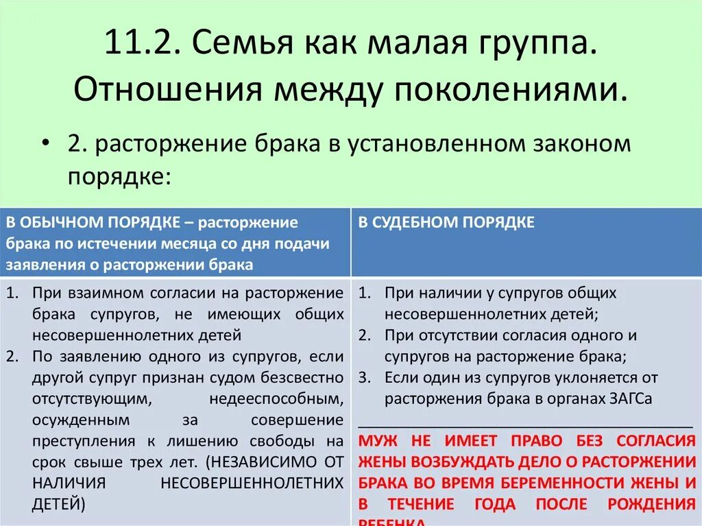 Особенности между поколениями. Конспект семья как малая группа отношения между поколениями. Отношения между поколениями. Семья как малая группа отношения между поколениями Обществознание. Отношения между поколениями презентация.