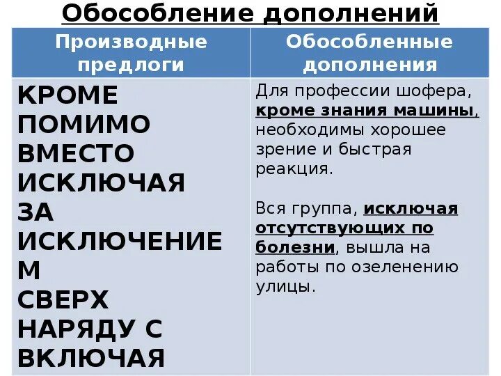 Обособленные дополнения предлоги. Обособление дополнений. Обособленные Дполнени. Предложения с обособленными дополнениями примеры. Предложение из художественных произведений с производными предлогами