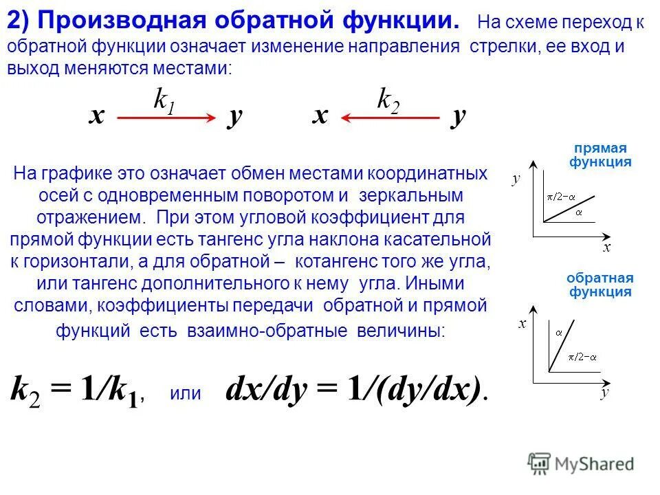 Найти производную обратной функции. Производная обратной функции вывод формулы. теория обратной функции производные. теорема о производной обратной функции примеры. производная прямой и обратной функции.