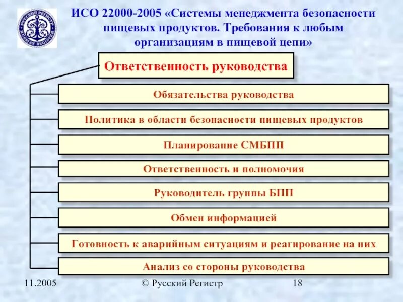 Область применения смбпп. Система менеджмента пищевой безопасности. системы менеджмента безопасности пищевой продукции смбпп. цели смбпп. политика безопасности пищевой продукции.
