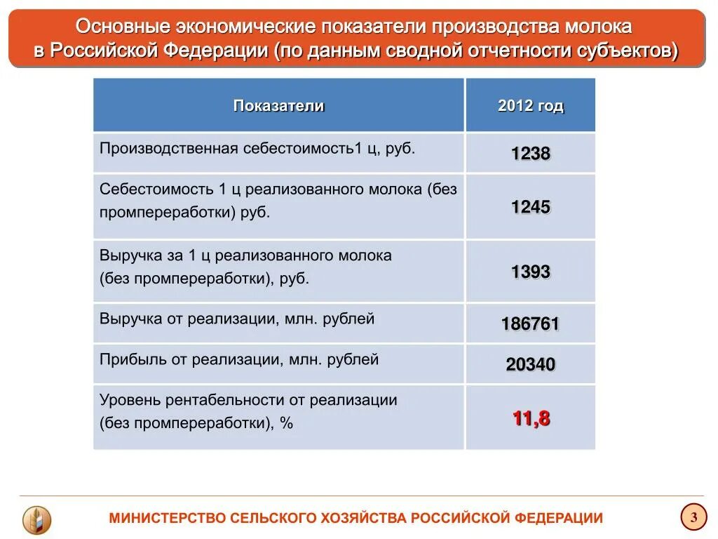 Содержание экономического развития