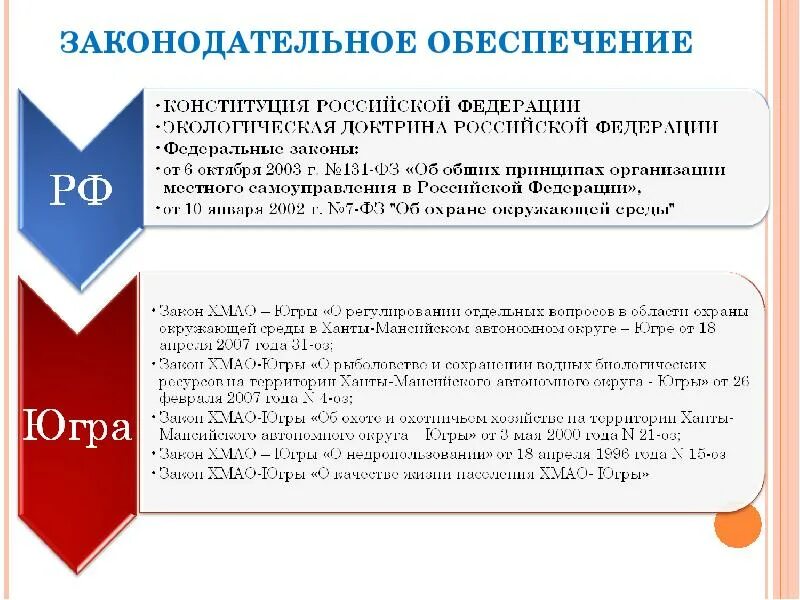 Закон хмао. Закон хмао югры 102 оз. Закон хмао югры 102 оз. Закон хмао югры 102 оз. Закон хмао югры 102 оз.