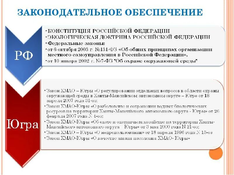 6 октября 2003 г 131. Законодательное обеспечение. Собрание законодательства Ханты-Мансийского автономного округа Югры. Местное самоуправление в ХМАО Югре презентация. Ханты-Мансийского автономного округа схема законодательной власти.