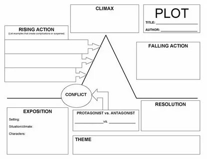 Short plot