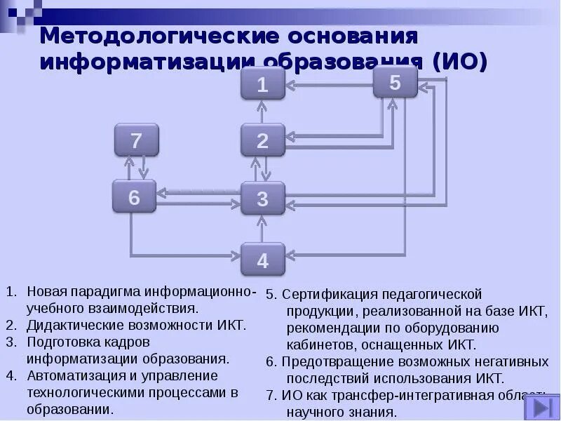 Система управления информатизация