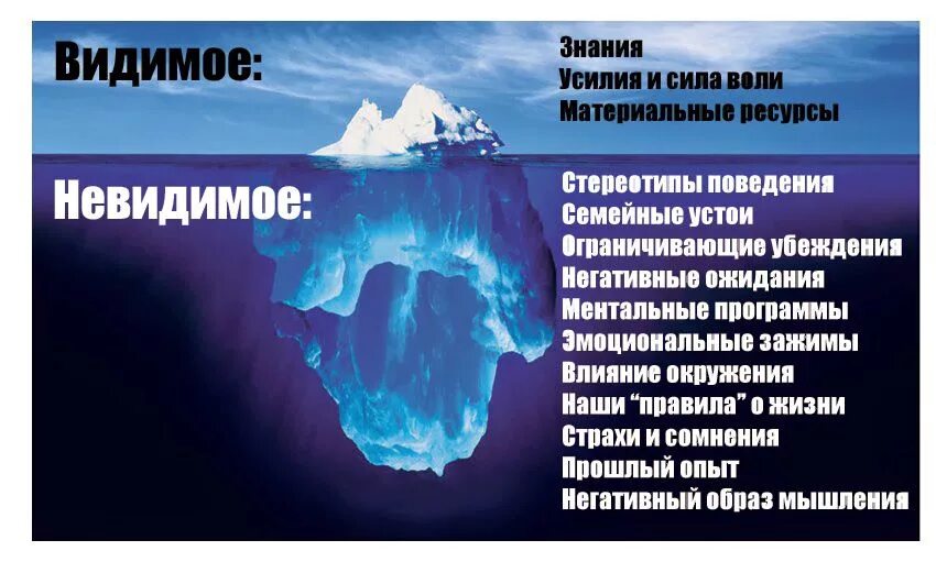 Содержание подсознания