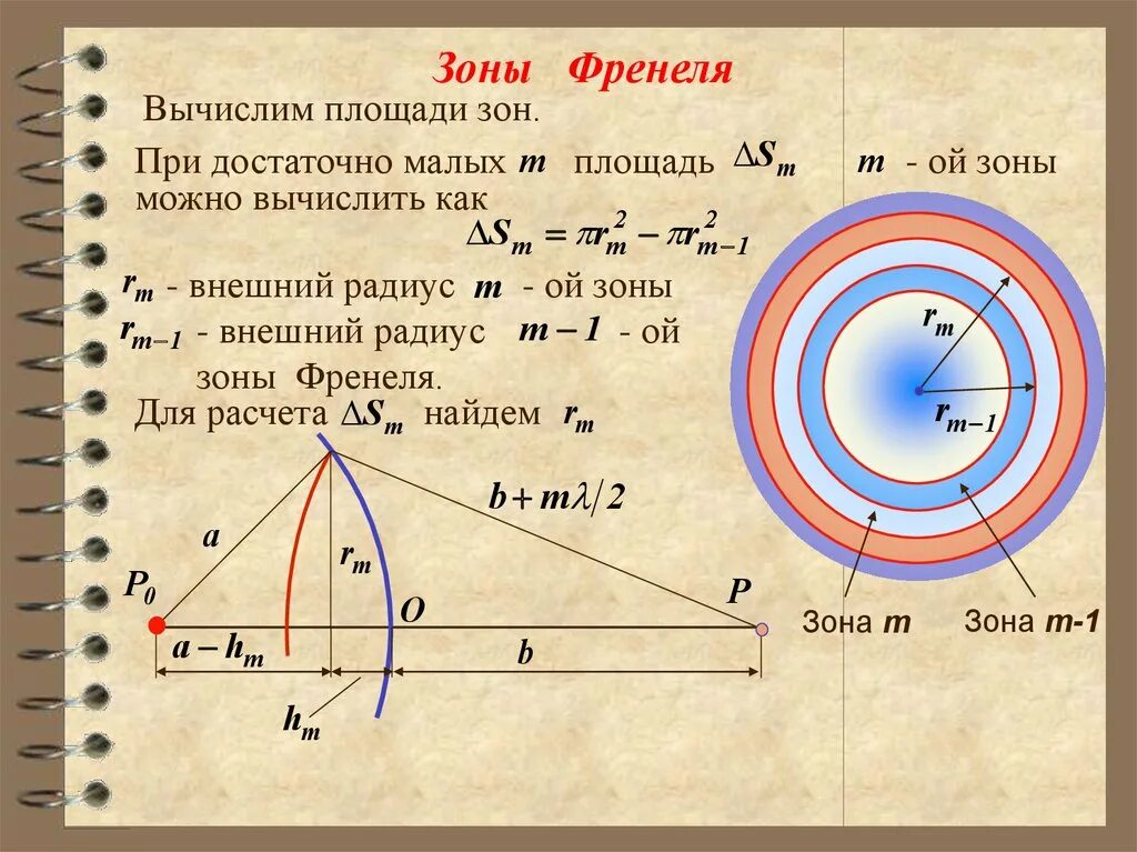 Область величина сфера картина. Радиус m-й зоны Френеля. Площадь первой зоны Френеля формула. Формула для расчета радиуса зон Френеля. Радиус первой зоны Френеля формула.