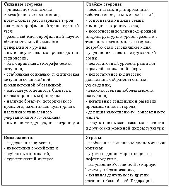 Три слабые стороны. Сильные и слабые стороны личности список. Резюме образец сильные и слабые стороны. Сильные и слабые стороны в анкете. Перечень сильных сторон человека.