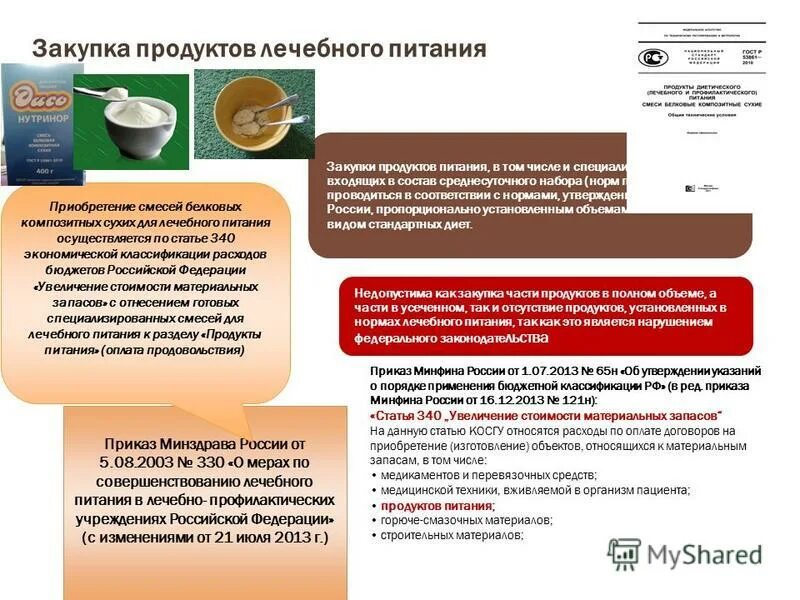 тест лечебное питание