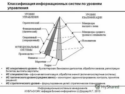 Классификация систем по уровням управления. Классификация систем по уровням управления