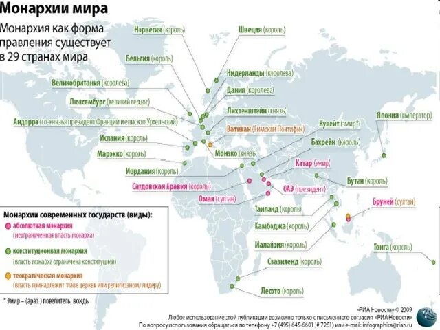 Формы правления стран мира примеры Уровень экономического развития стран мира таблица