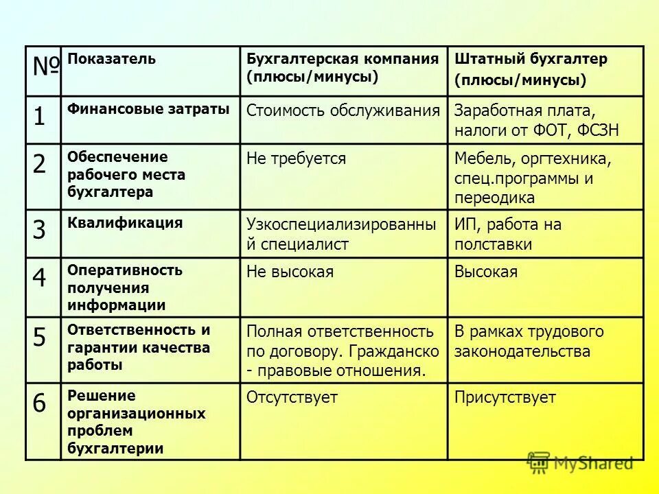 Преимущества и недостатки прогрессивного налогообложения. Плюсы и минусы прогрессивной системы налогообложения. плюсы и минусы прогрессивной шкалы налогообложения. плюсы пропорциональной системы налогообложения. плюсы прогрессивной системы налогообложения.