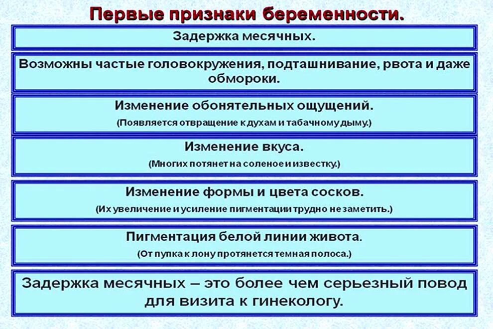 Признаки беременности. Почему задержка месячных. Первые признаки беременности. Первые симптомы беременности.