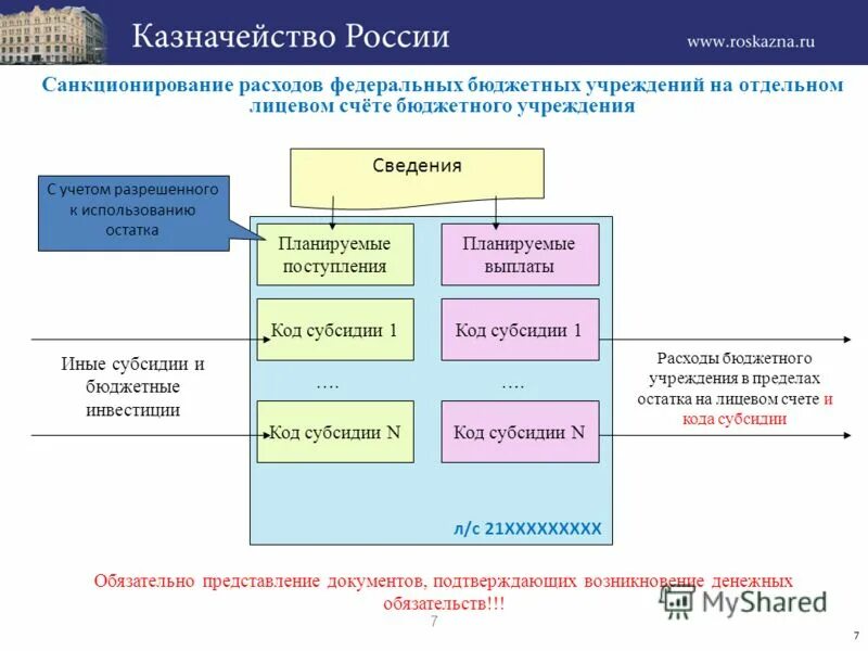 Казначейские органы рф. Способы ведения бюджетного учета. Отражение операций в бюджетном учете. Муниципальное автономное учреждение это. Госзакупки 223 фз.