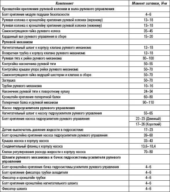 Момент затяжки болтов распредвала Хендай Санта Фе 2 дизель. Момент затяжки болтов распредвала Хендай Санта Фе 2 дизель cm. Момент затяжки Хендай Портер 2. Момент затяжки болтов ГБЦ Хендай Санта Фе 2.4 бензин.