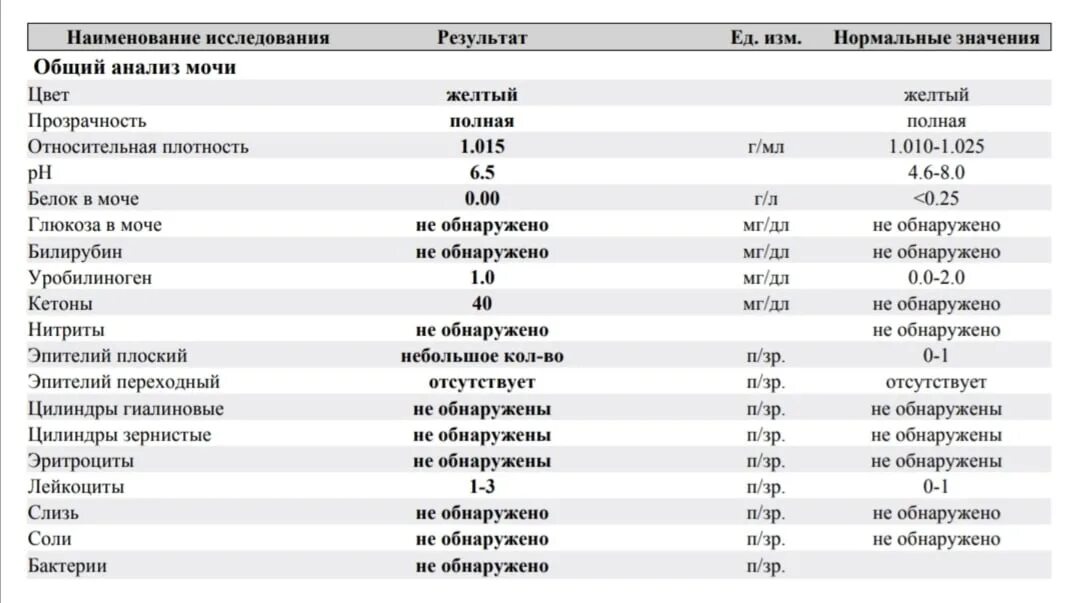 Bld в анализе мочи норма. Показатели общего анализа мочи в норме у взрослых. Общий анализ мочи показатели при беременности. Общий анализ мочи норма у беременных 1 триместр. Общий анализ мочи норма таблица расшифровка.