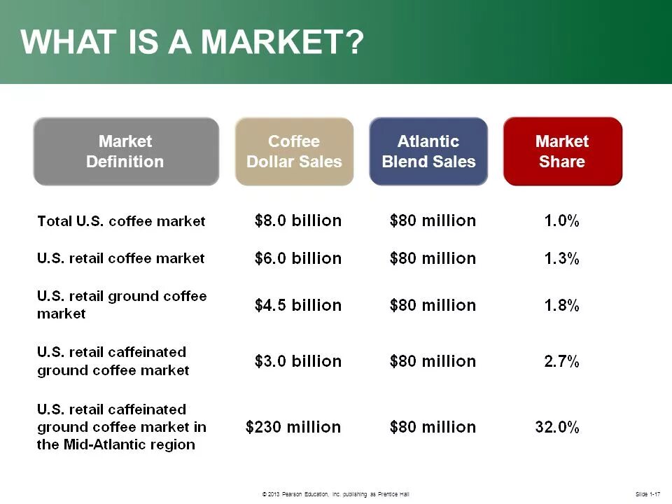 World market is. What is Market. Рынок ДАРКНЕТА Хонкай. Market status. Dark web Market галерея.