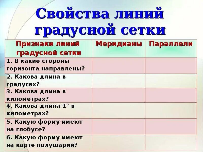 Свойства линий градусной сетки. Д. Таблица с градусами по меридианам. Длина в градусах меридианы. Начало отчета меридиан и параллель.