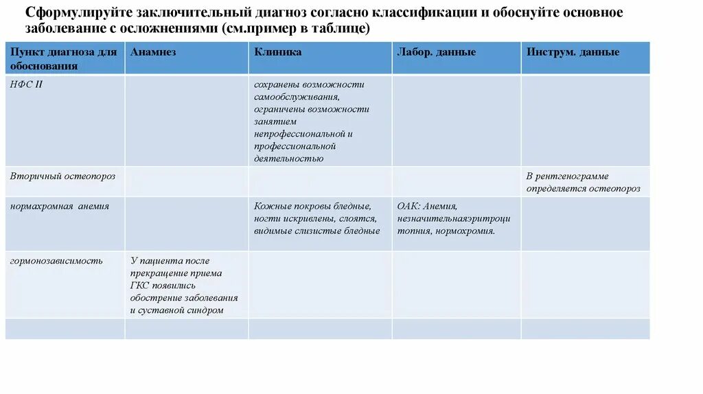 Заключительный диагноз. Клинический диагноз и заключительный диагноз разница. Заключительный диагноз в карте. Заключительный диагноз после родов. Какая организация устанавливает заключительный диагноз профессионального заболевания