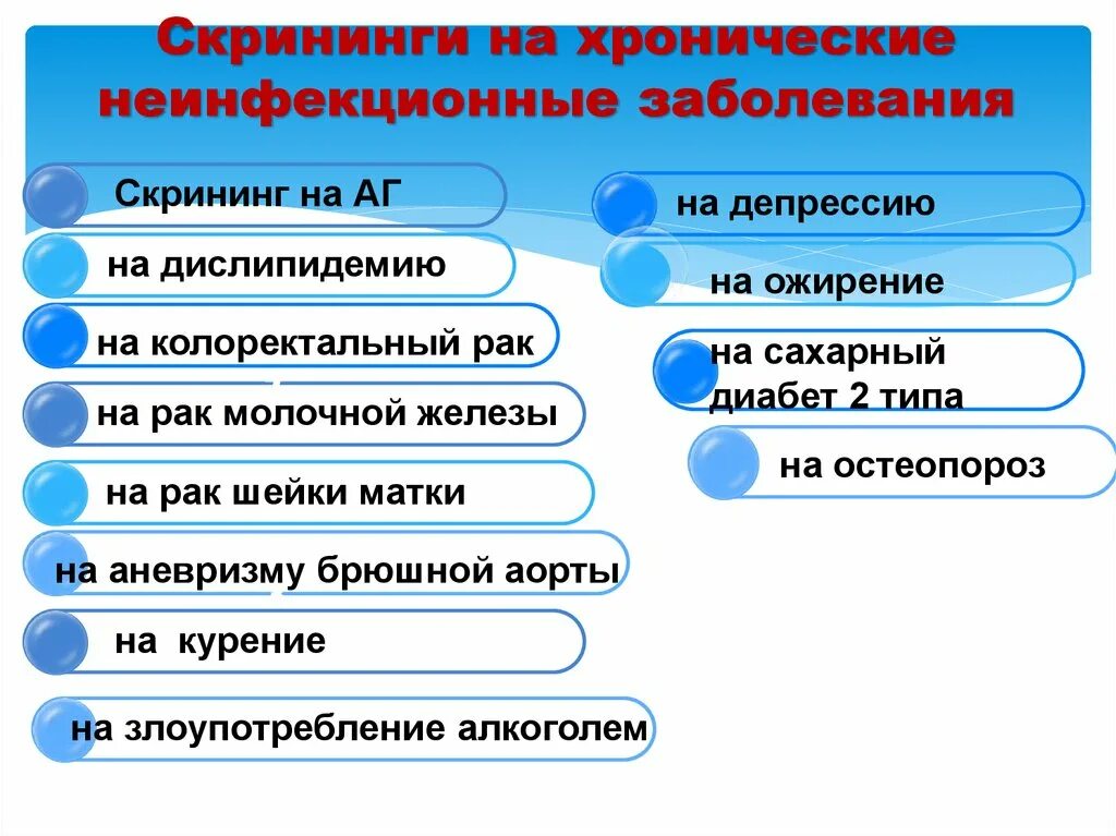 К основным неинфекционным заболеваниям относятся обж. Неинфекционные заболевания. Хронические неинфекционные заболевания. Хронические неинфекционные заболевания классификация. Виды неинфекционных заболеваний.