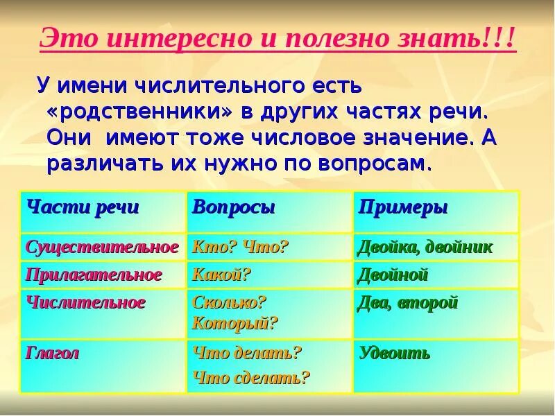 Тема числительное 3 класс русский язык. Числительное 6 класс презентация. Информация о числительных. Имя числительное 6 класс презентация. Числительное это часть речи.