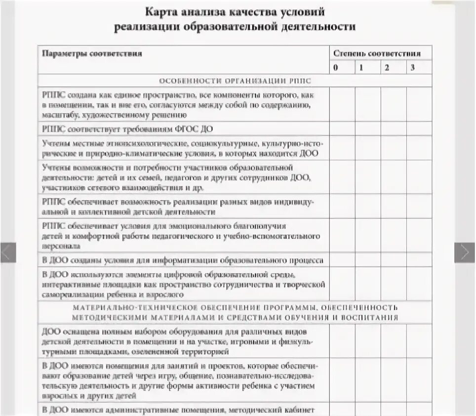 Анализ занятий в доу пример. Как заполнять карту анализа нод в доу. самоанализ занятия в доу по фгос образец пример. образец заполнения воспитателя карта анализа нод в детском саду.