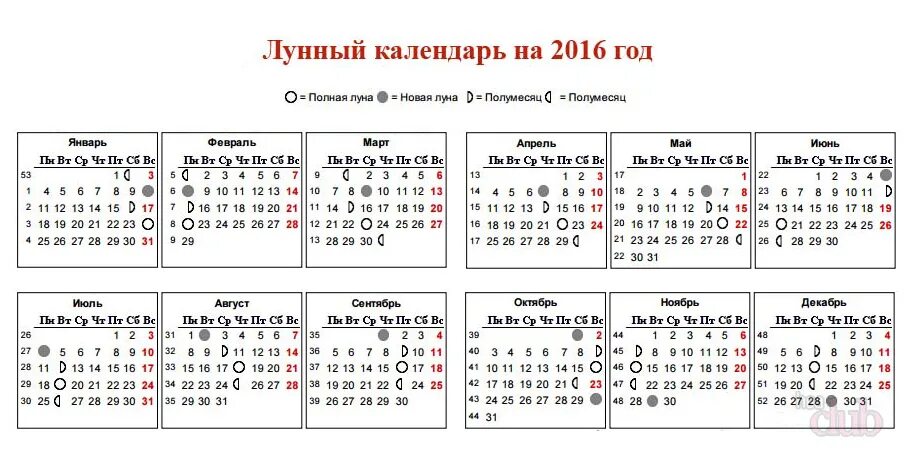 14 апреля 2016. Лунный календарь. Лунный календарь 2016. Лунные сутки в 2016 году. Лунный календарь 2016 года фазы Луны.