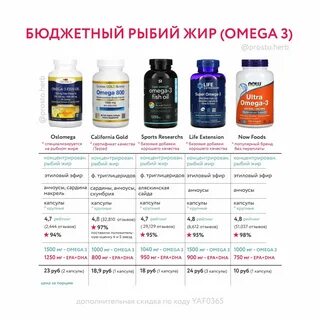 Д3 рейтинг лучших