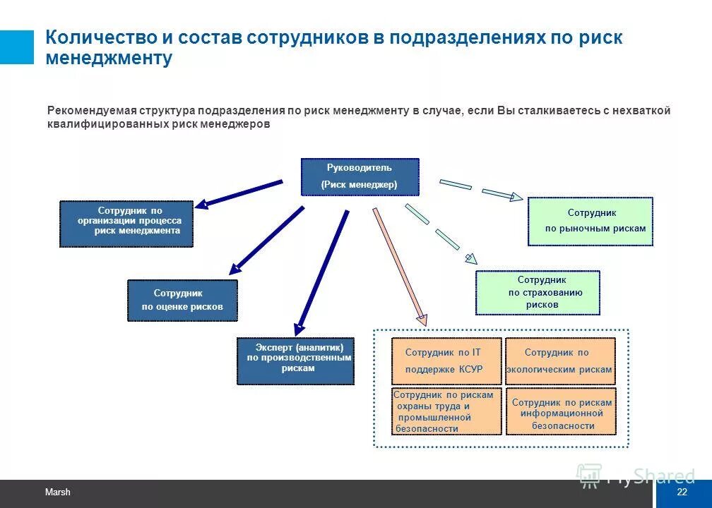 постоянный состав сотрудников