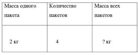 Масса количество 4 класс