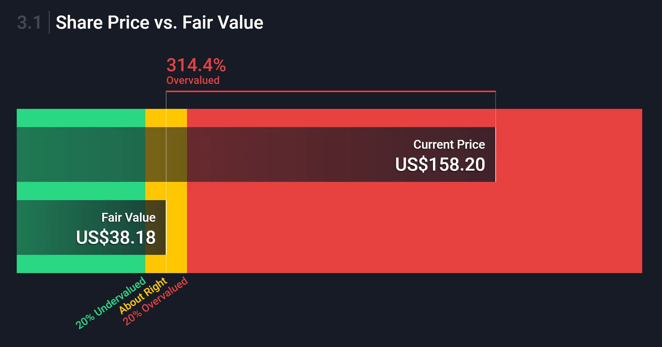 Fair value. Fair Price. Value Price. Share Price.