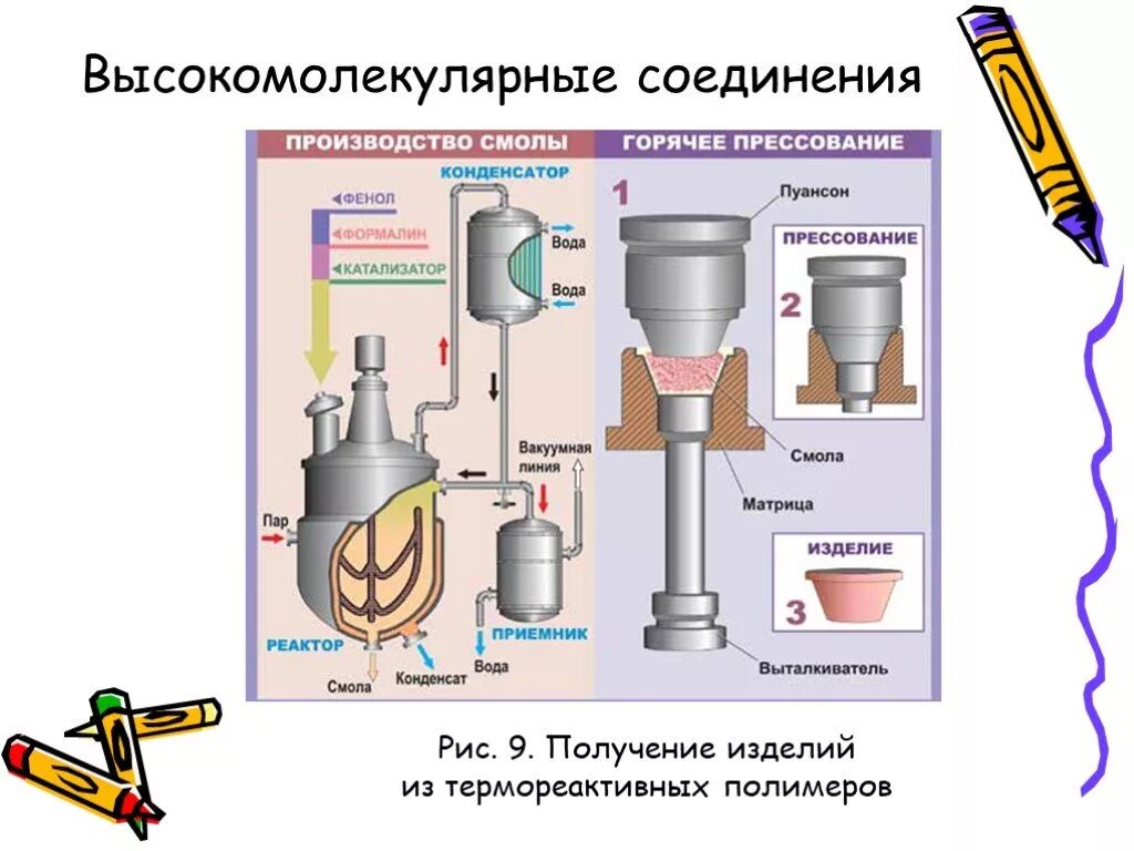 Получение высокомолекулярных соединений. Высокомолекулярные соединения. Высокомолекулярные соединения презентация. Высокомолекулярные соединения примеры.