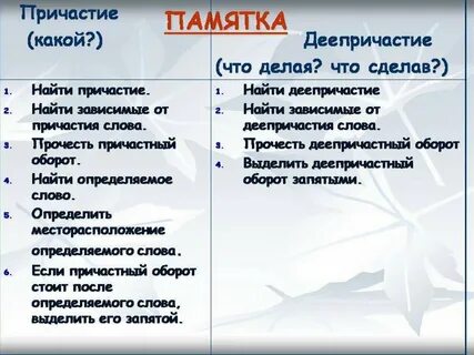Вопросы причастного и деепричастия