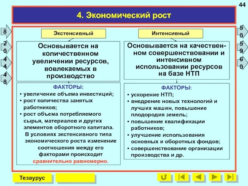 Что является факторами экономики